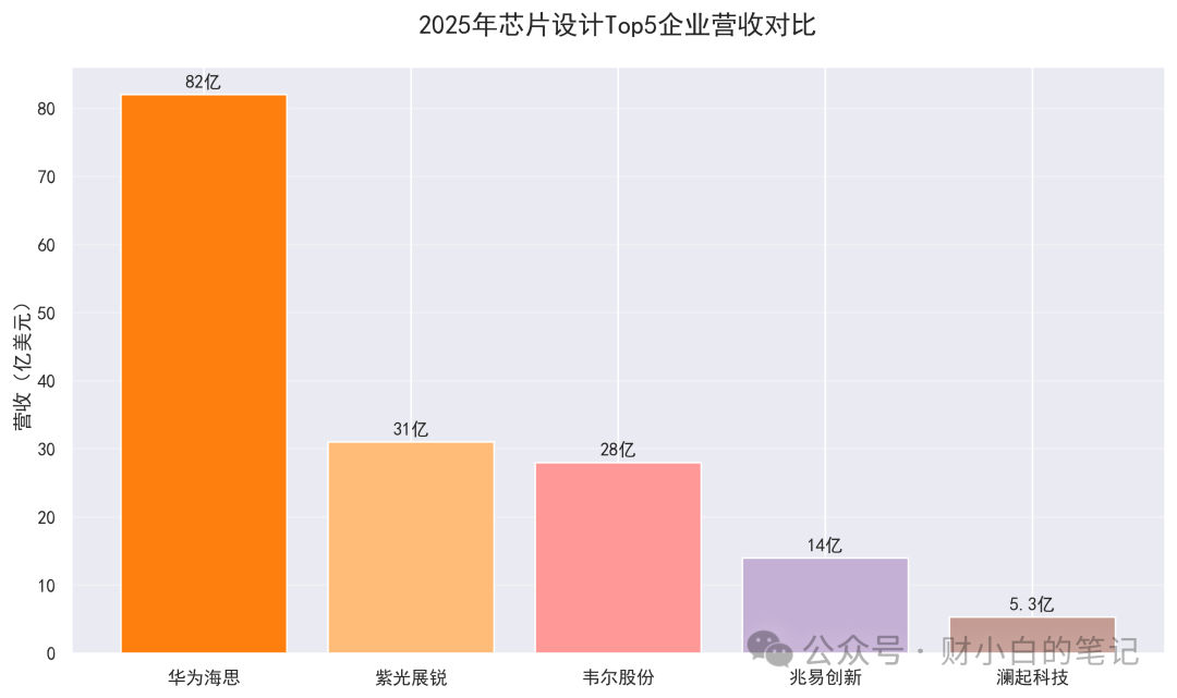 Analysis Report on the Chinese Semiconductor Industry Chain