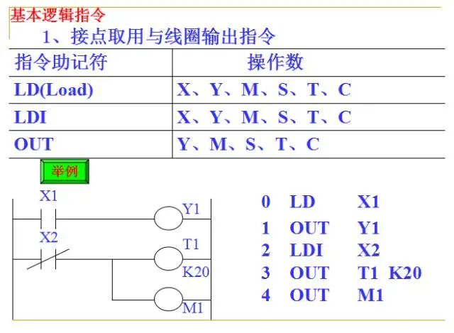 From Beginner to Master: A Comprehensive PPT on PLC Fundamentals