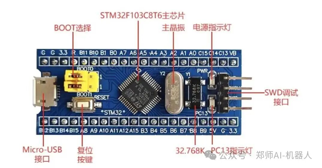 Open Source Electronics - STM32