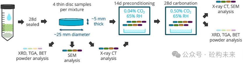 Effect of Calcite Filler on Carbonation Behavior in a Synthesized C-S-H Binder