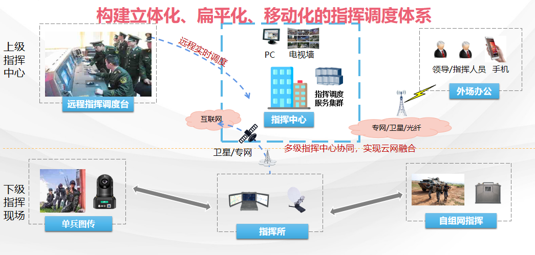 Strengthening the Information Defense Line at the Border with Wireless Self-Organizing Networks: A Leap from 'Poor Communication' to 'Smart Border Defense'