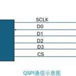 Fundamentals of C Language Applications: Understanding QSPI Communication