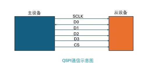 Fundamentals of C Language Applications: Understanding QSPI Communication