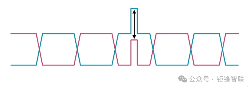 Understanding RS485: A Comparison with Serial Ports and RS232