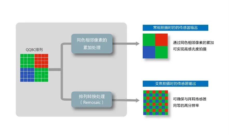 Sony LYTIA-901 Sensor Released with a 1/1.12-Inch Large Sensor!