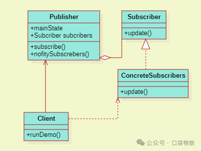 Function Pointers + Structures = Observer Pattern in C? 5 Elegant Practical Source Code Examples