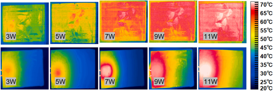 Ultra-thin Flexible Vapor Chamber for 3D Printing: A New Choice for Thermal Management in Flexible Electronics like Foldable Screens