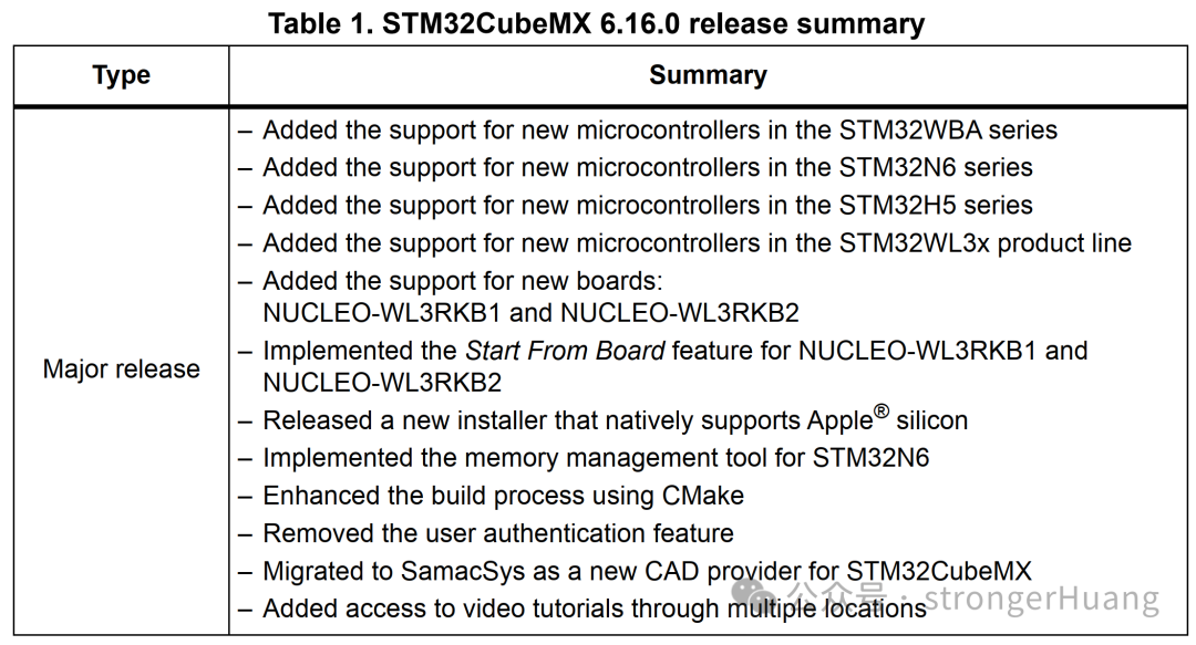What’s New in the STM32 "Trio"?