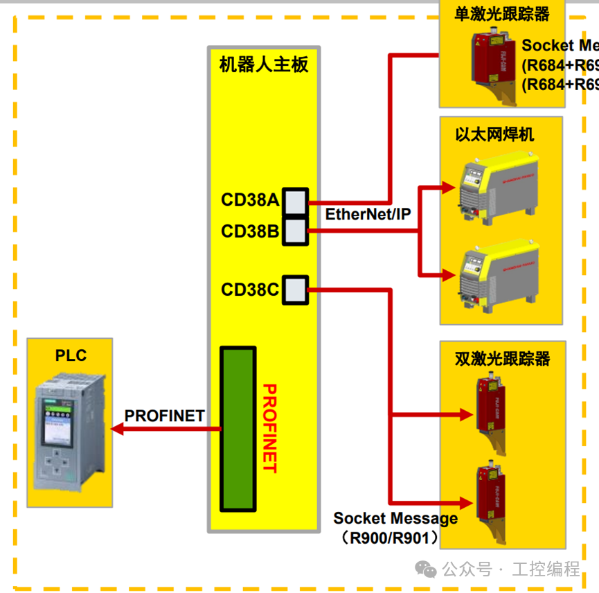 Learn How to Control Fanuc Robots with Siemens PLC in Five Minutes