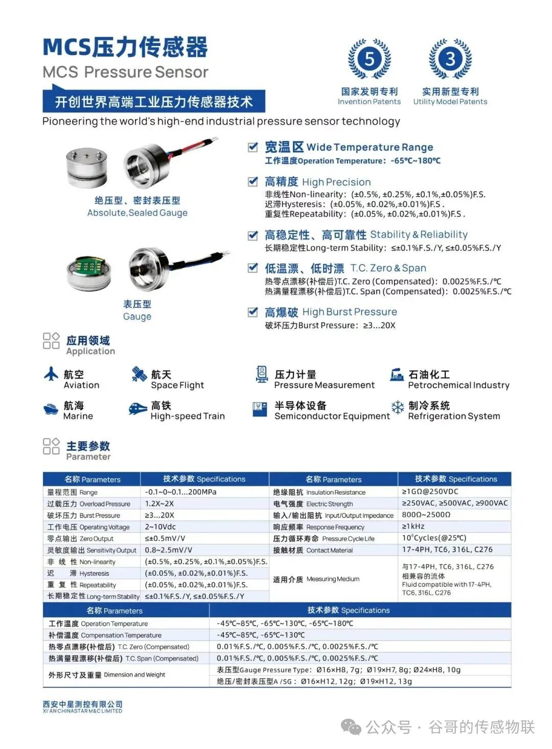 Entrepreneurial Story 5: Why Zhongxing Measurement and Control Chose Sensors?