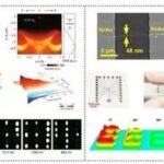 Overview: Advances in Research on Advanced Infrared Optoelectronic Sensors