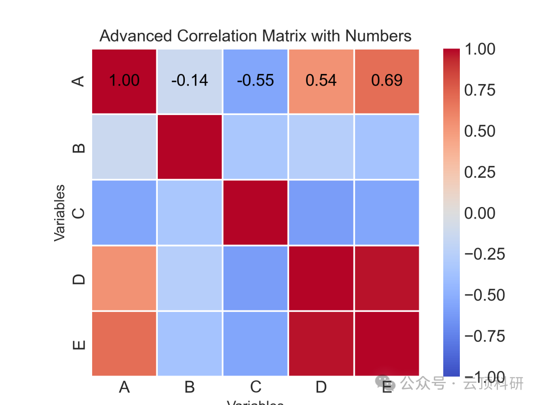 One-Click Generation of 18 Types of SCI-Level Research Graphs Using Python | A Comprehensive Guide from Beginner to Advanced Applications