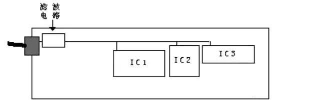 Comprehensive Summary: Design Specifications for Electromagnetic Compatibility in Printed Circuit Boards!
