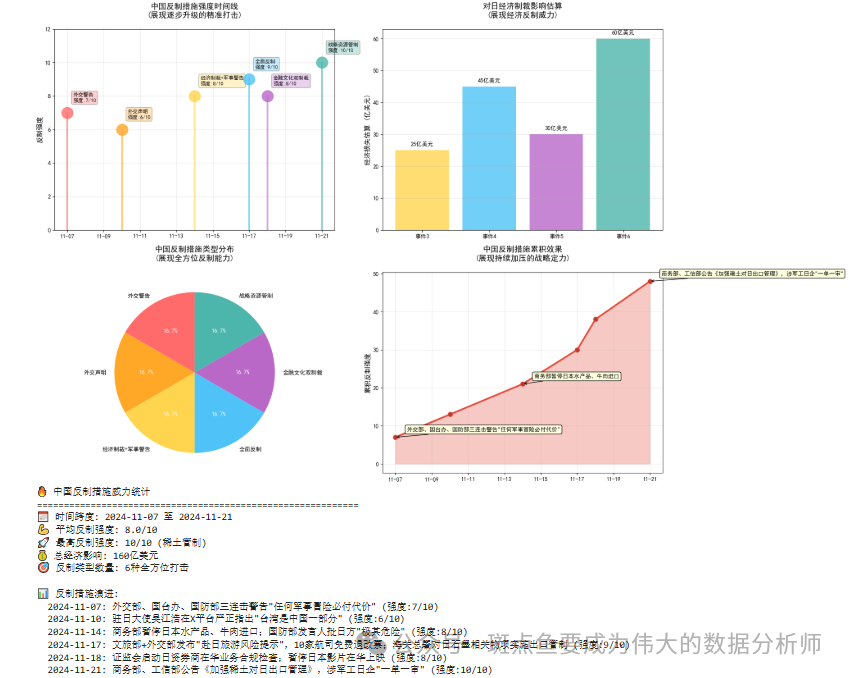 Visualization of Sino-Japanese Event Timeline and Flight Cancellation Trajectories