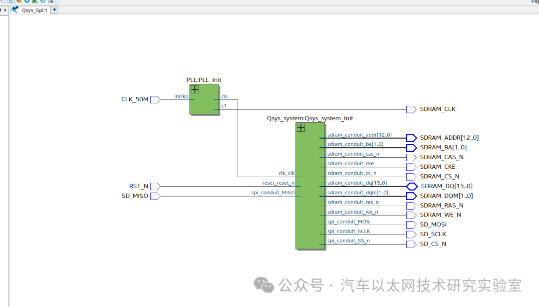 Using SPI IP Core
