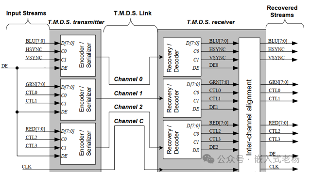 FPGA RGB to HDMI Display Case Study