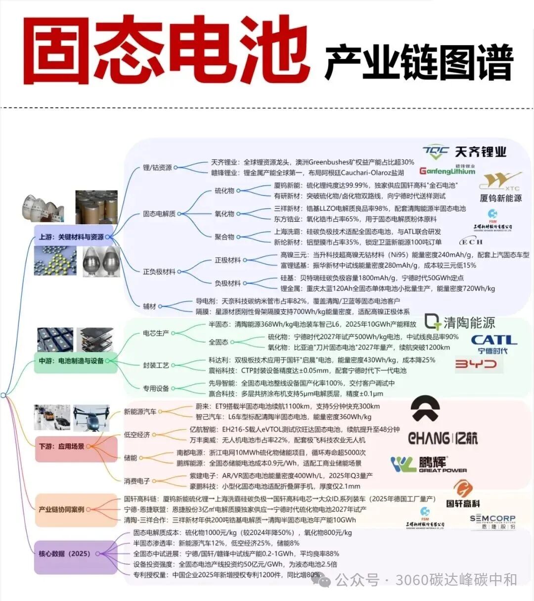26 Core Industry Chain Overview Maps (Low Altitude, AI, Robotics, New Energy Industry Chains)