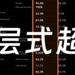 What Does the Resilience of Robotics and AI Applications Amidst Friday's Market Crash Mean?