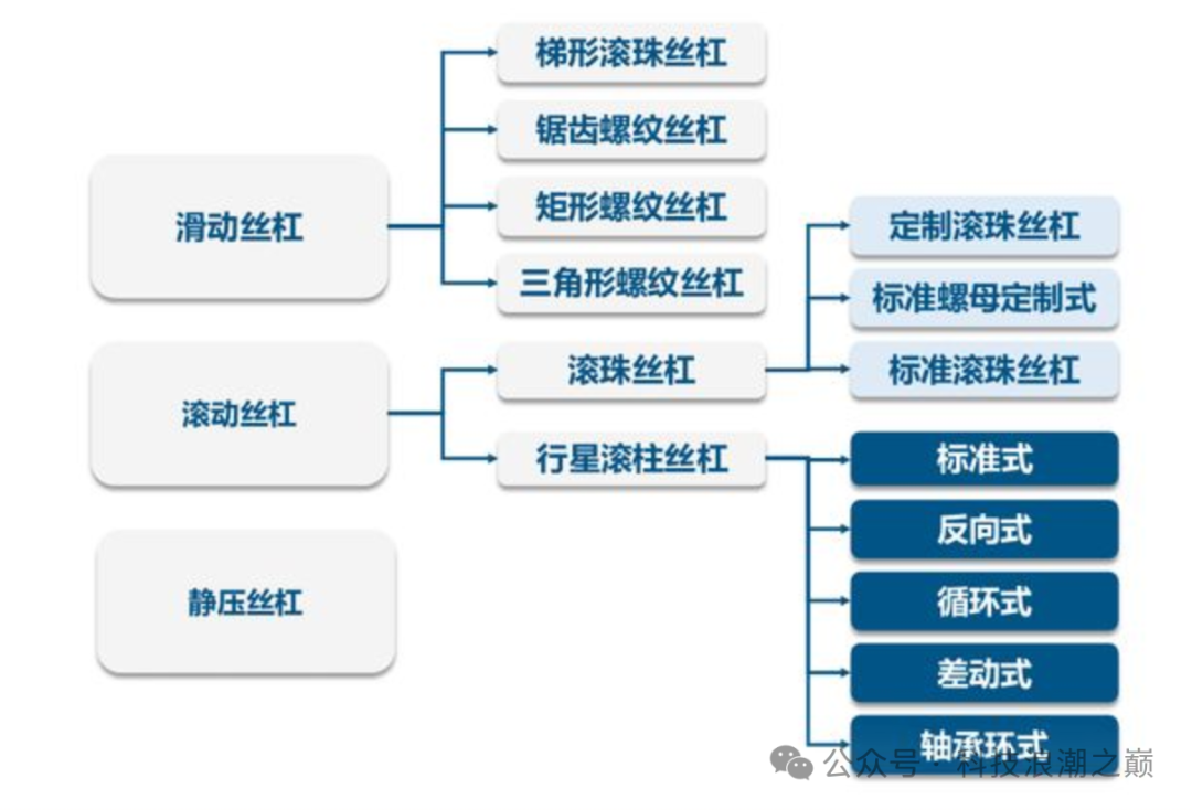 Overview of Screw Manufacturers in Robotics