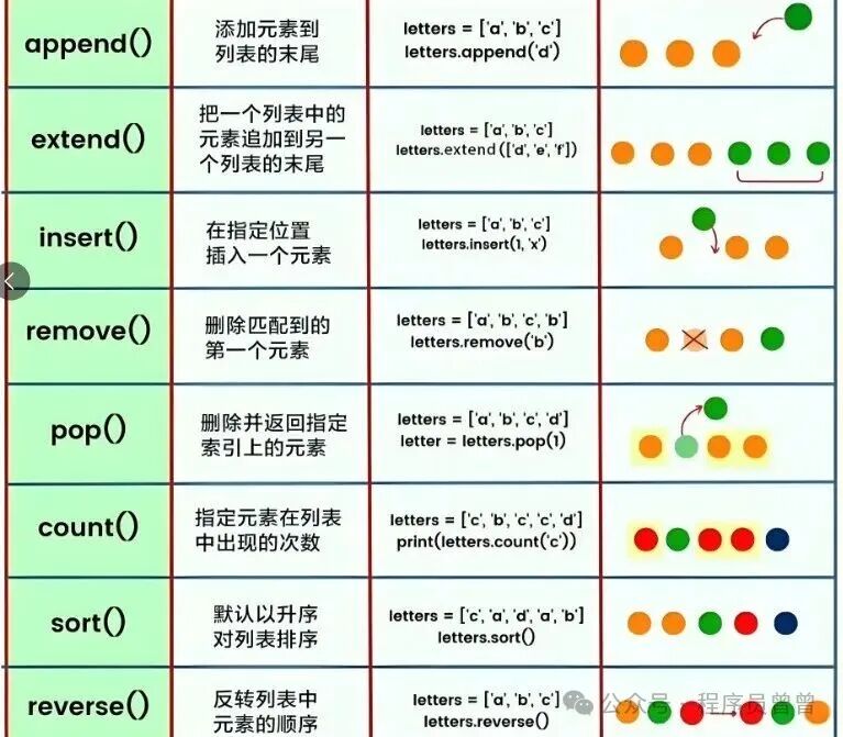 A Quick Start Guide to Python in 15 Days (Includes Learning Materials)