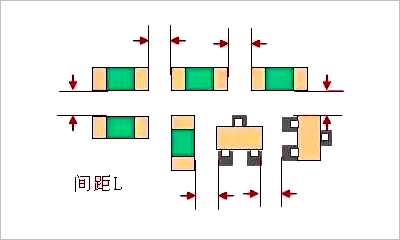 PCB Layout: Detailed Yet Challenging!