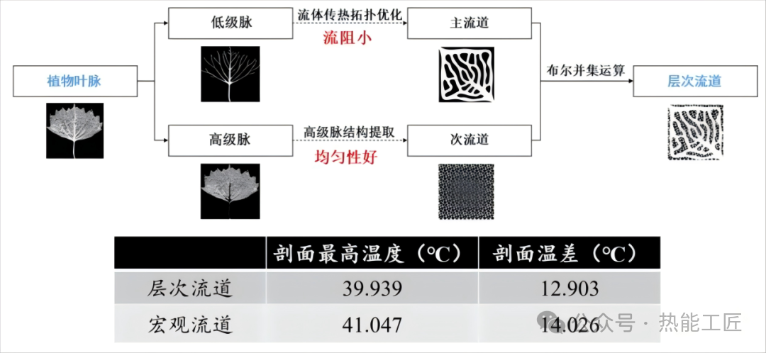 Technical Insights | 3D Printing Liquid Cooling Plates