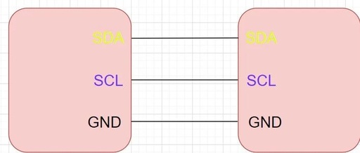 Detailed Explanation of I2C Bus: Physical Structure, Electrical Characteristics, Communication Protocol, and Examples
