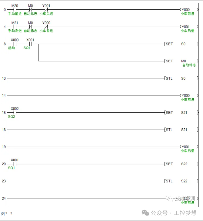 Mitsubishi PLC Programming Examples and Techniques (Material Handling Cart Control Program Design)
