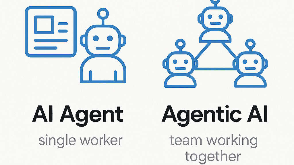 What Exactly is an AI Agent? How Does it Outperform GPT?