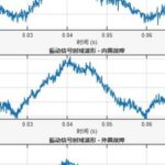Vibration Classification Visualization: Implementation and Graphical Display in MATLAB