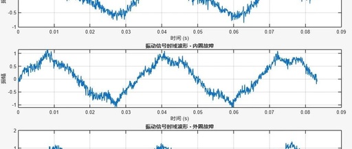 Vibration Classification Visualization: Implementation and Graphical Display in MATLAB