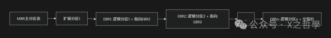 In-Depth Technical Analysis of Linux Partition Tables