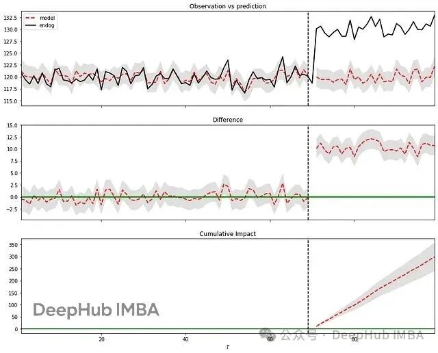 Which Causal Analysis Library to Choose in Python? A Comparative Study of Six Bayesian Inference Libraries (Including Code Examples)