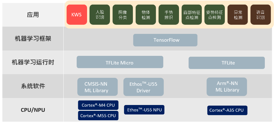 Finding Solutions | Nuvoton M55M1 Endpoint AI Application Solution: Empowering Smart Devices with Low-Power, High-Performance AI Inference
