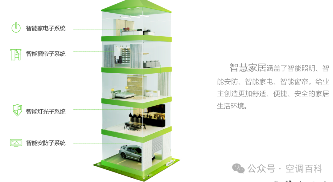 Introduction to ORVIBO Smart Home Solutions