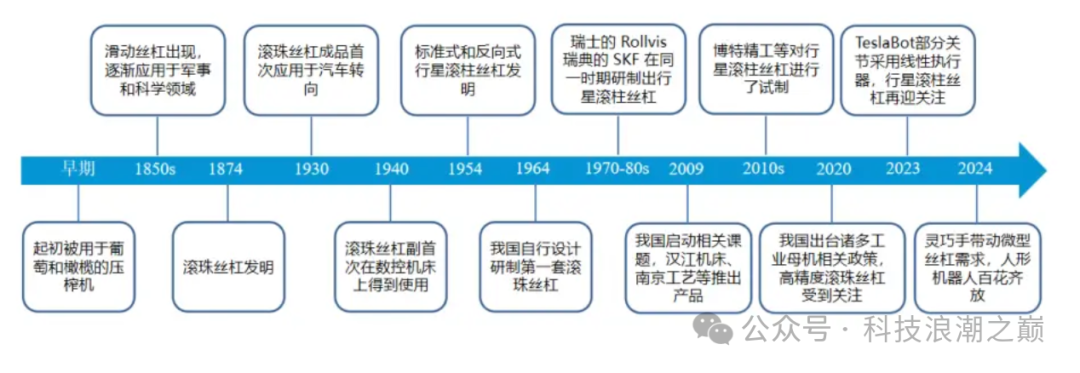 Overview of Screw Manufacturers in Robotics