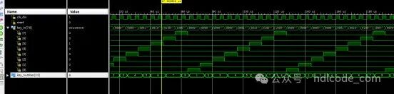 Design of a Whac-A-Mole Game Machine Based on FPGA with VHDL Code Simulation in ISE