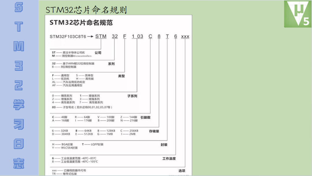 01 - Introduction to STM32 Learning Log - Getting Acquainted with STM32