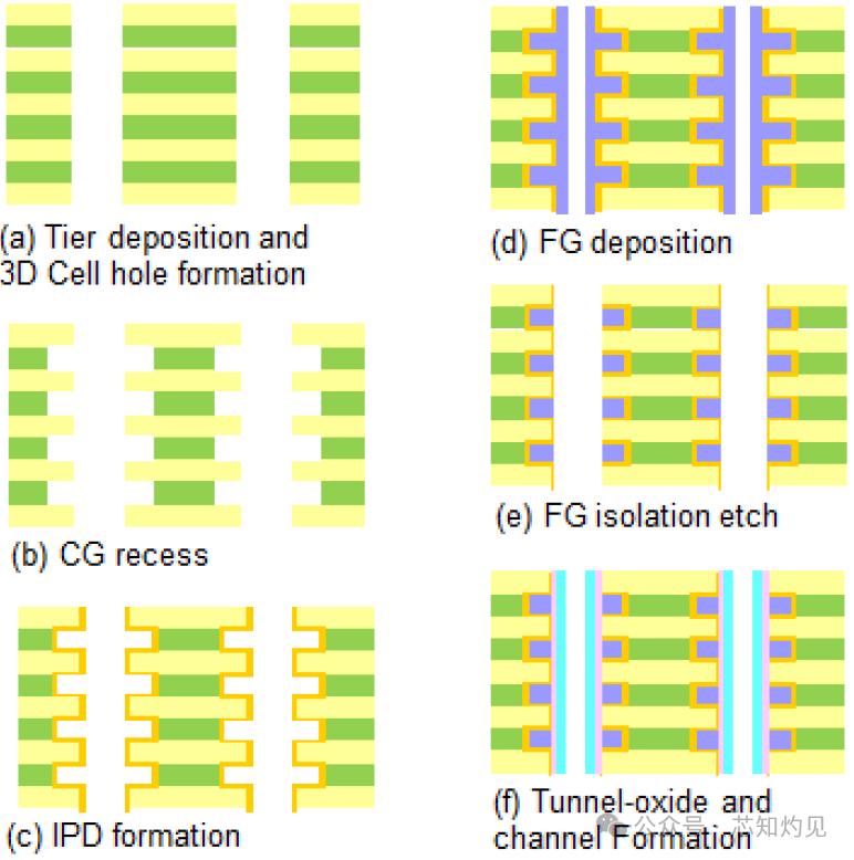 Understanding NAND Flash Memory Technology