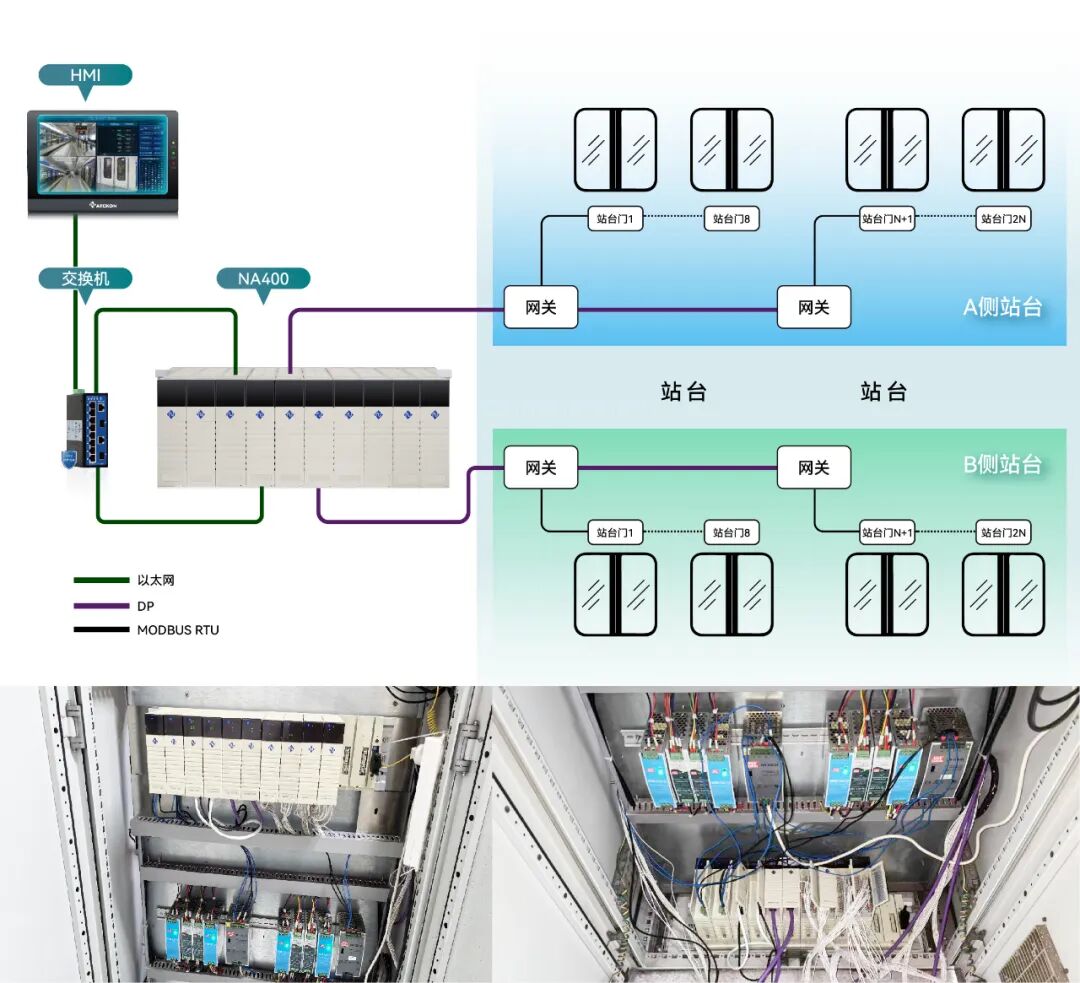 Guarding Every Journey! Aotuo PLC Empowers Intelligent Upgrades for Subway Screen Doors