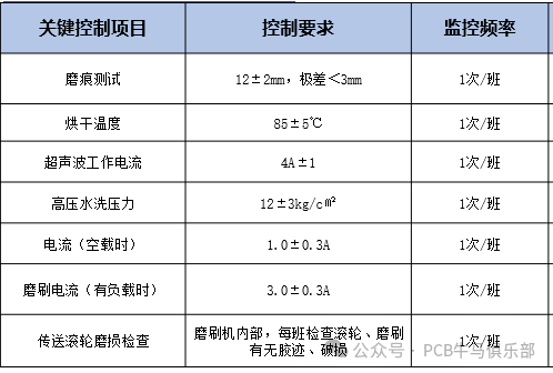 Introduction to the Basics of PCB/HDI Manufacturing Electroplating Process (Part 1)