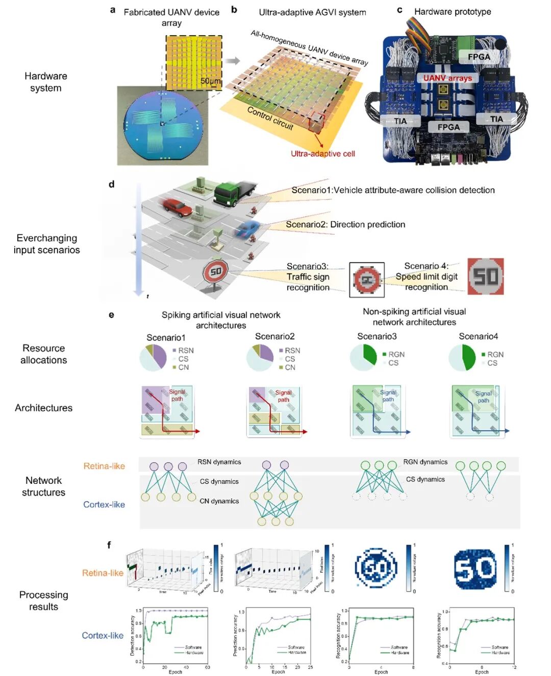 Top Ten Research Advances in Semiconductors (2025-021)