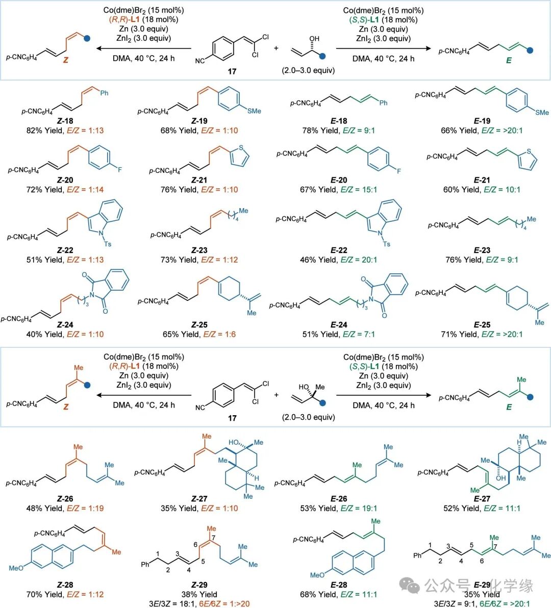 Application of Asymmetric Catalysis in the E/Z-Stereodivergent Synthesis of Alkenes