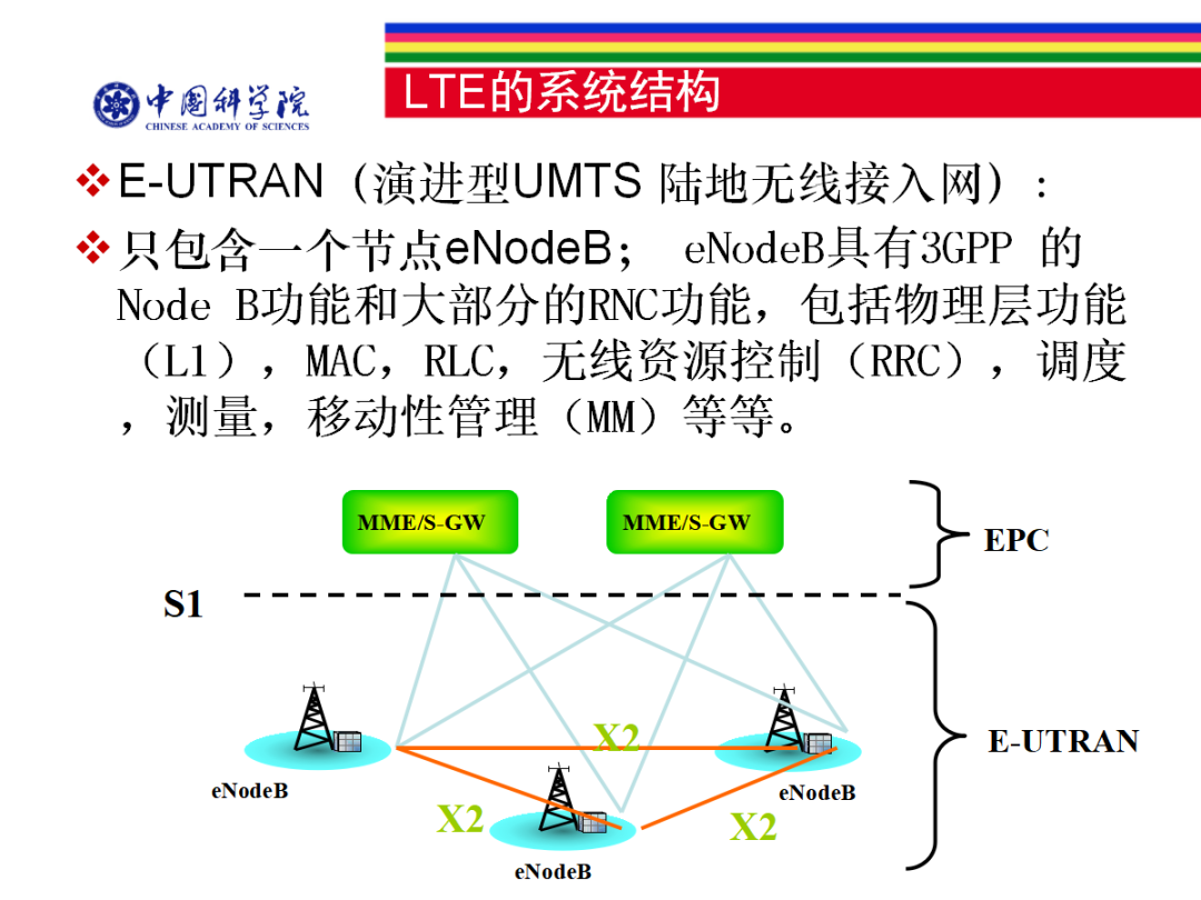 Networking Technologies in Mobile Communications - 120 Pages