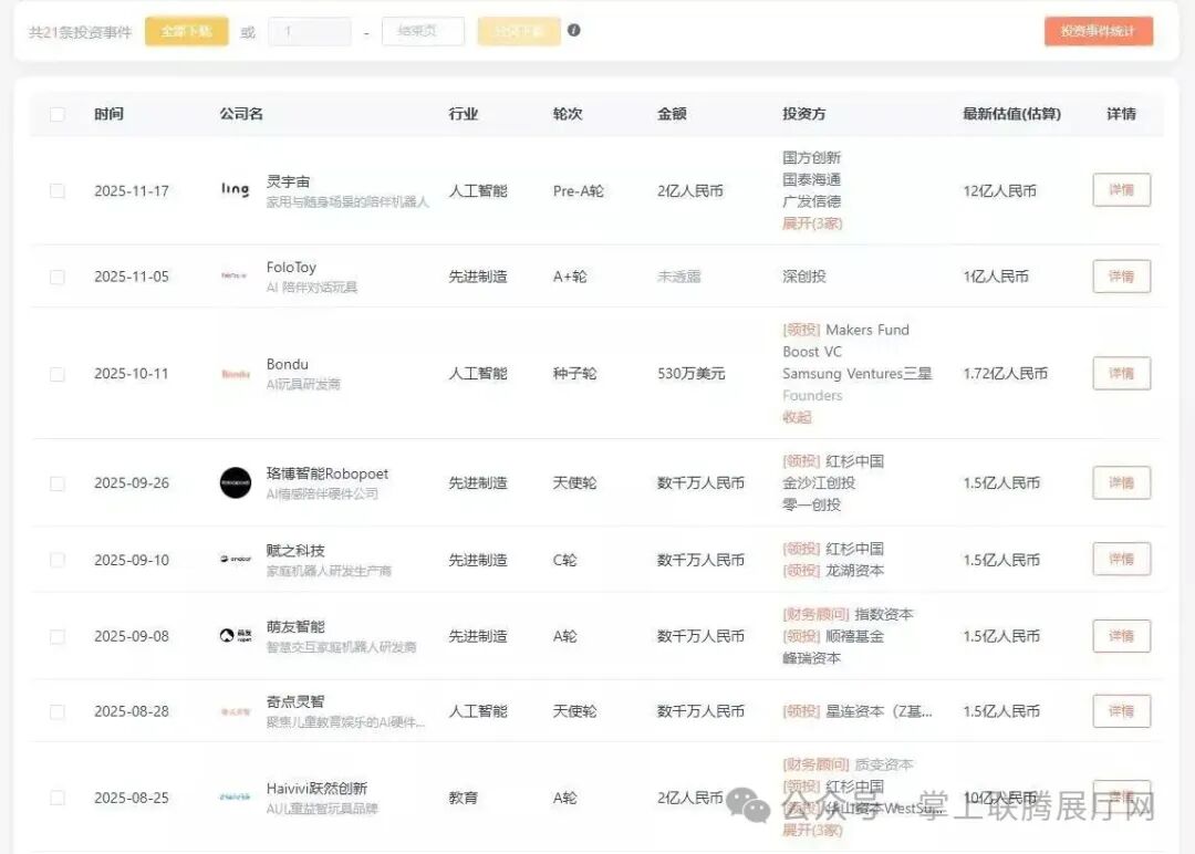 AI Toys Tapping into a Billion-Dollar Market: Multiple Players Share the 'Cake'