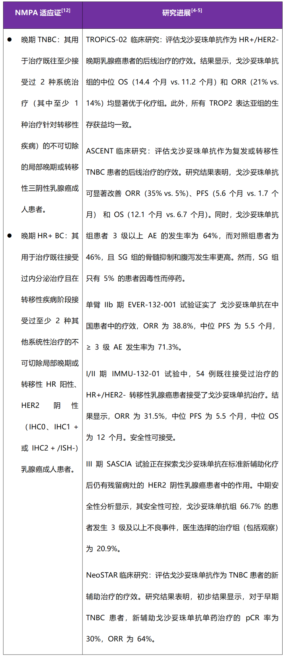 Overview of Six Major Breast Cancer ADCs Launched in China