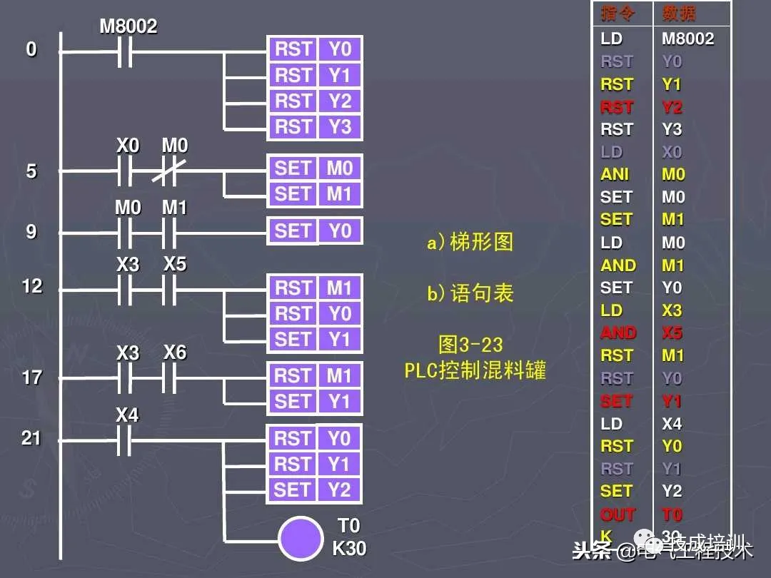 5 Practical PLC Programming Cases to Master for Advanced Electricians! Understand Them and Talk to Your Boss About a Raise