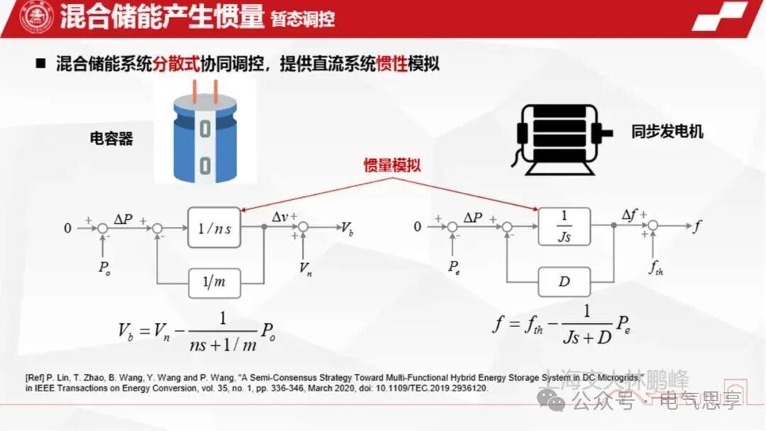 Generation, Management, and Annihilation of Inertia in Hybrid AC/DC Networking