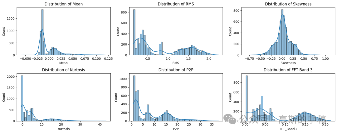 Fault Diagnosis of Rotating Machinery Based on Spatio-Temporal Graph Neural Networks and Multi-Sensor Feature Fusion (Python)