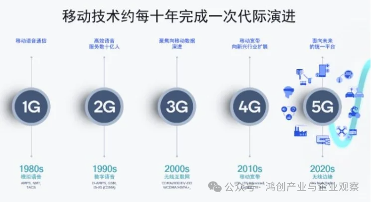 Overview of Baseband Chips